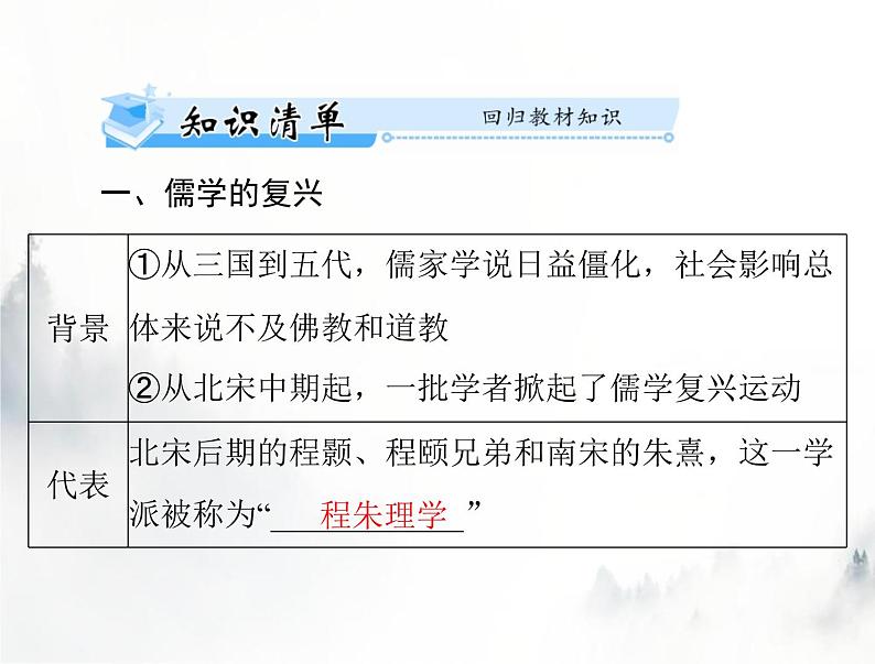 高考历史一轮复习必修中外历史纲要(上)第三单元第12课辽宋夏金元的文化课件03
