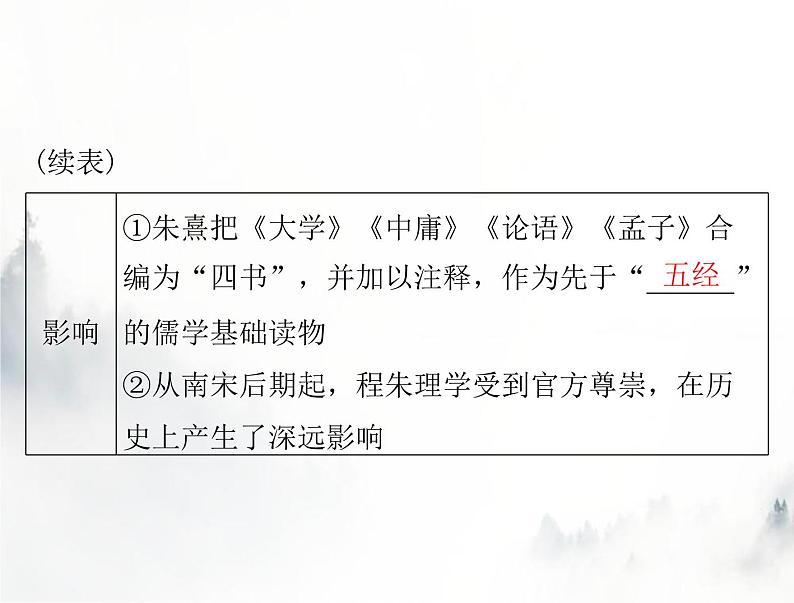 高考历史一轮复习必修中外历史纲要(上)第三单元第12课辽宋夏金元的文化课件05