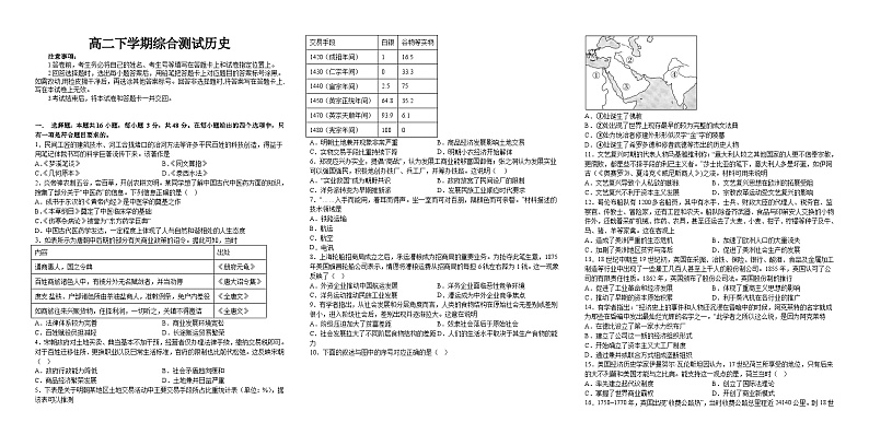 江西省赣州市第四中学2022-2023学年高二下学期期末综合测试历史试题01