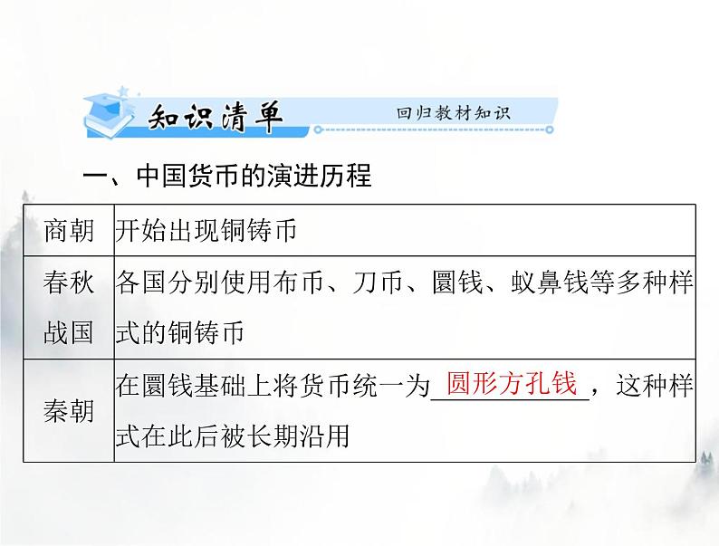 高考历史一轮复习选择性必修1第五单元第15课货币的使用与世界货币体系的形成课件第3页