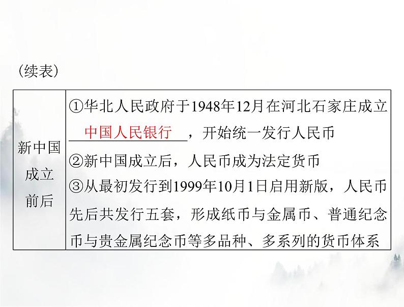 高考历史一轮复习选择性必修1第五单元第15课货币的使用与世界货币体系的形成课件第6页