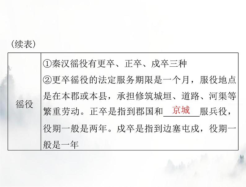 高考历史一轮复习选择性必修1第五单元第16课中国赋税制度的演变课件05