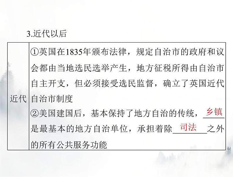 高考历史一轮复习选择性必修1第六单元第18课世界主要国家的基层治理与社会保障课件第5页