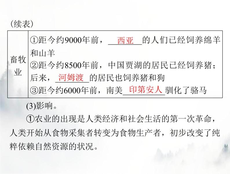 高考历史一轮复习选择性必修2第一单元第1课从食物采集到食物生产课件05