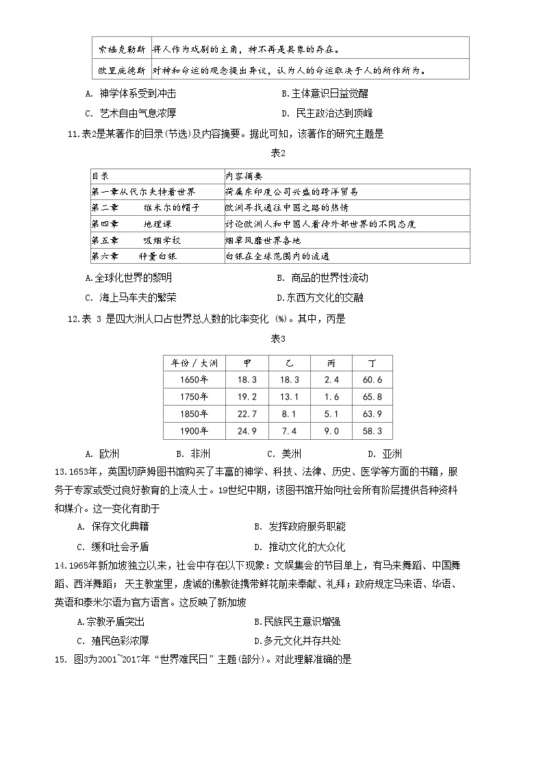 山东省潍坊市2022-2023学年高二下学期期末考试历史试题03