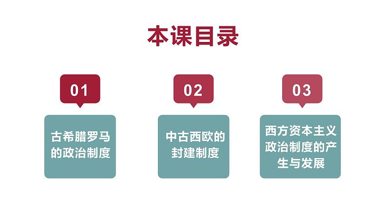 人教统编版历史(选修)选择性必修1国家制度与社会治理 第2课《西方国家古代和近代政治制度的演变》PPT课件第2页