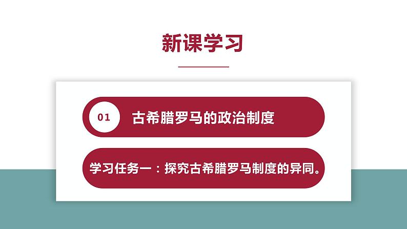 人教统编版历史(选修)选择性必修1国家制度与社会治理 第2课《西方国家古代和近代政治制度的演变》PPT课件第4页