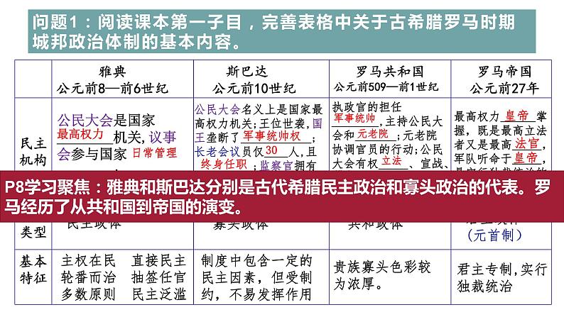 人教统编版历史(选修)选择性必修1国家制度与社会治理 第2课《西方国家古代和近代政治制度的演变》PPT课件第6页
