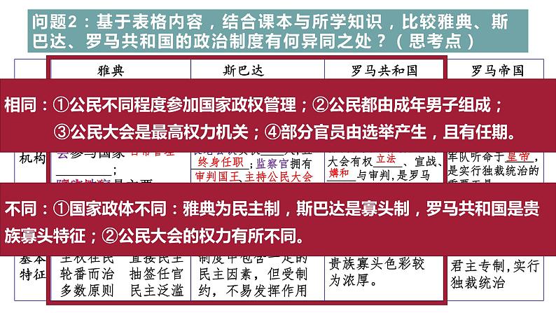 人教统编版历史(选修)选择性必修1国家制度与社会治理 第2课《西方国家古代和近代政治制度的演变》PPT课件第7页