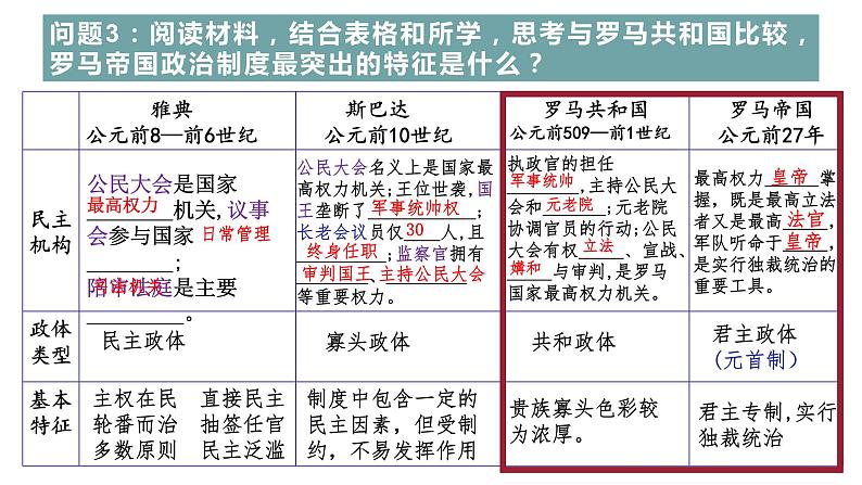 人教统编版历史(选修)选择性必修1国家制度与社会治理 第2课《西方国家古代和近代政治制度的演变》PPT课件第8页