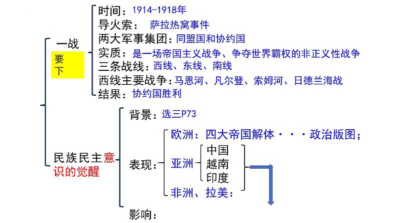 第13课 现代战争与不同文化的碰撞和交流 课件--2024届高三历史统编版(2019)选择性必修3文化交流与传播一轮复习第4页
