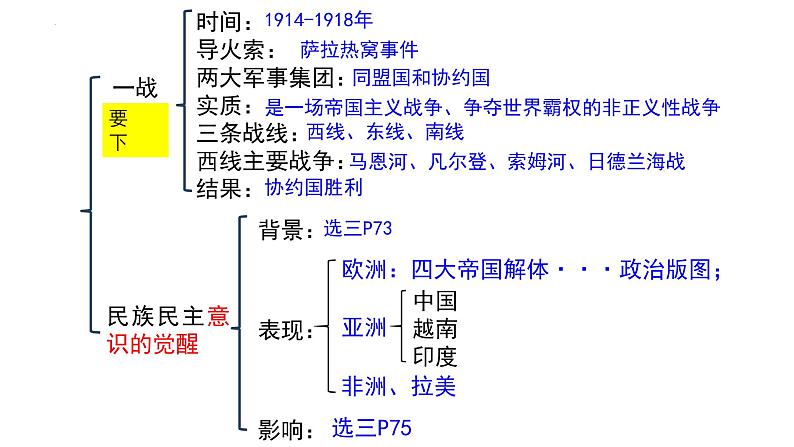 第13课 现代战争与不同文化的碰撞和交流 课件--2024届高三历史统编版(2019)选择性必修3文化交流与传播一轮复习第6页