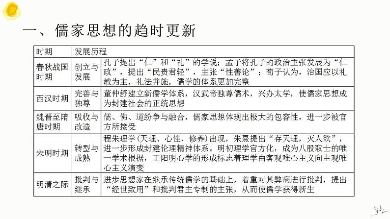 古代中国思想文化 课件--2024届高三统编版(2019)历史一轮复习第3页