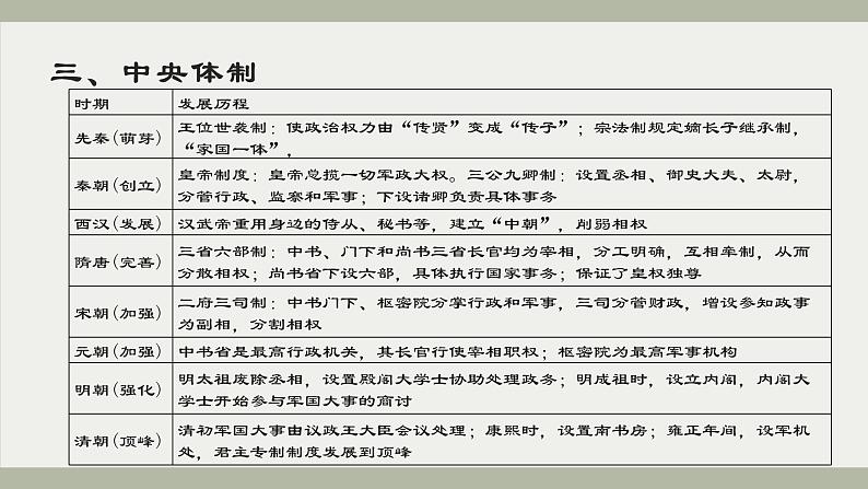 古代中国政治 课件--2024届高三统编版(2019)历史一轮复习第7页