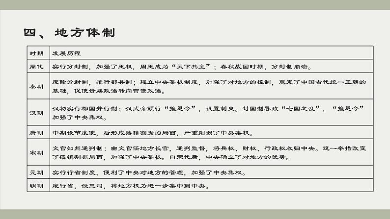 古代中国政治 课件--2024届高三统编版(2019)历史一轮复习第8页