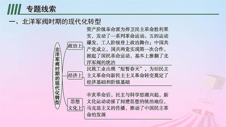 适用于新教材通史版2024版高考历史一轮总复习第二部分中国近代史第七单元主题讲评乱世的希望课件第3页