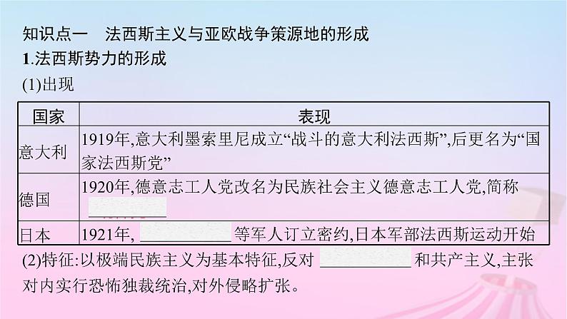 适用于新教材通史版2024版高考历史一轮总复习第六部分世界现代史第40讲第二次世界大战与战后国际秩序的形成课件第5页