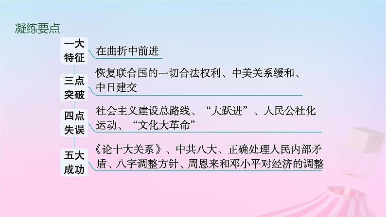 适用于新教材通史版2024版高考历史一轮总复习第三部分中国现代史第26讲社会主义建设在探索中曲折发展课件第3页