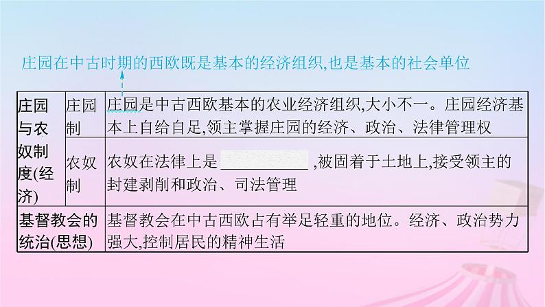 适用于新教材通史版2024版高考历史一轮总复习第四部分世界古代史第30讲中古时期的世界课件第6页