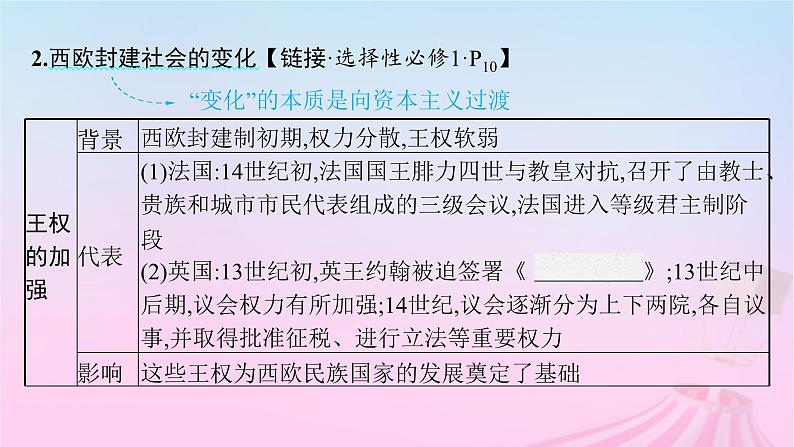 适用于新教材通史版2024版高考历史一轮总复习第四部分世界古代史第30讲中古时期的世界课件第7页