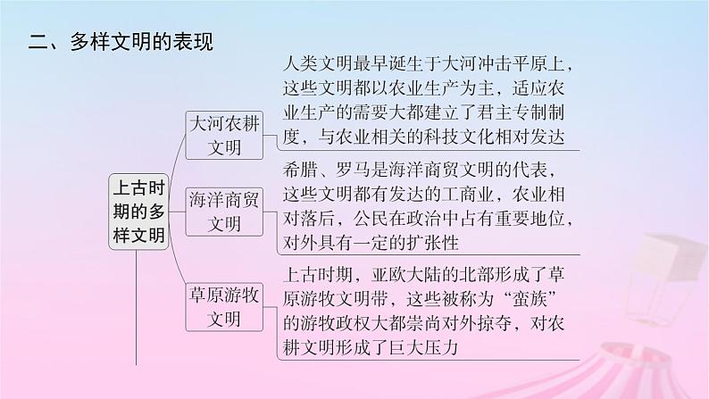 适用于新教材通史版2024版高考历史一轮总复习第四部分世界古代史第十单元主题讲评多样的世界课件第4页