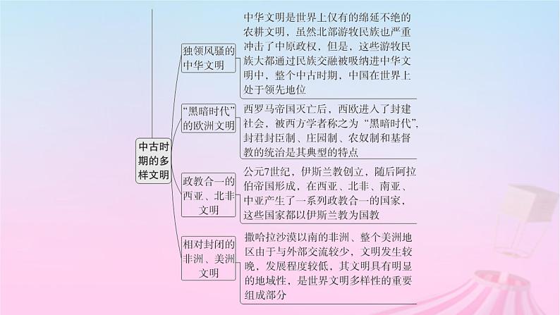适用于新教材通史版2024版高考历史一轮总复习第四部分世界古代史第十单元主题讲评多样的世界课件第5页