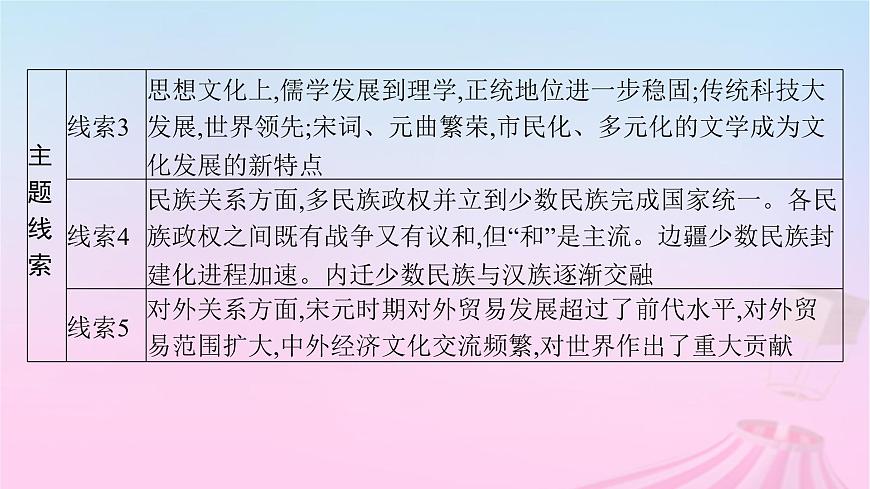 適用于新教材通史版2024版高考歷史一輪總復習第一部分中國古代史第8講兩宋的政治和軍事及遼夏金元的統(tǒng)治課件第4頁