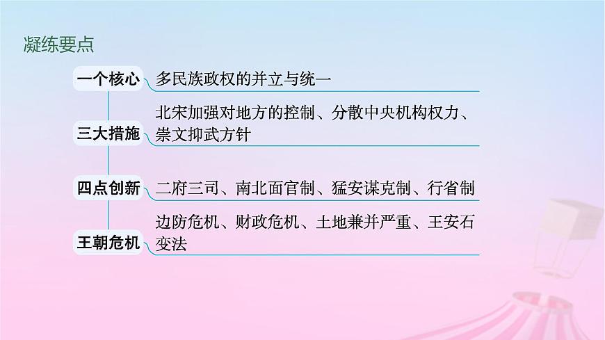 適用于新教材通史版2024版高考歷史一輪總復習第一部分中國古代史第8講兩宋的政治和軍事及遼夏金元的統(tǒng)治課件第6頁