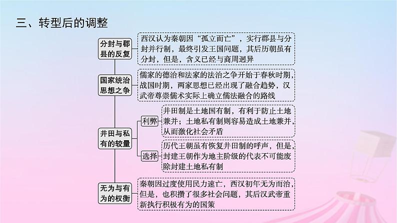 适用于新教材通史版2024版高考历史一轮总复习第一部分中国古代史第一单元主题讲评从早期国家到统一多民族国家的转型课件第5页