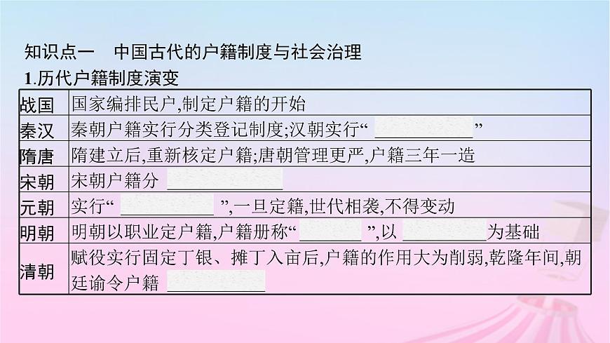 適用于新教材通史版2024版高考?xì)v史一輪總復(fù)習(xí)第一部分中國(guó)古代史第14講中國(guó)古代的戶籍制度社會(huì)治理與醫(yī)療衛(wèi)生課件第6頁(yè)