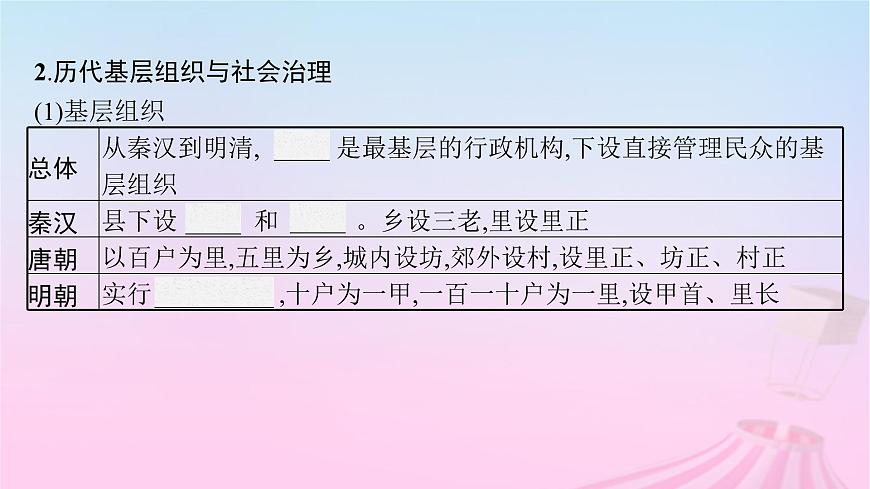 適用于新教材通史版2024版高考?xì)v史一輪總復(fù)習(xí)第一部分中國(guó)古代史第14講中國(guó)古代的戶籍制度社會(huì)治理與醫(yī)療衛(wèi)生課件第7頁(yè)