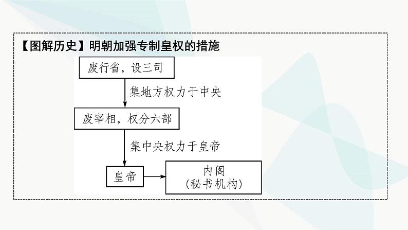 2024届高考历史一轮复习中外历史纲要第3单元第8讲从明朝建立到清军入关和清朝前中期的鼎盛与危机课件第6页