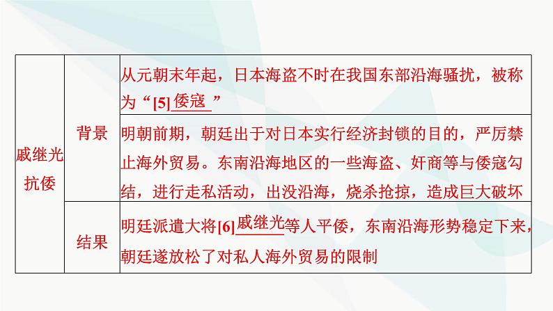 2024届高考历史一轮复习中外历史纲要第3单元第8讲从明朝建立到清军入关和清朝前中期的鼎盛与危机课件第8页