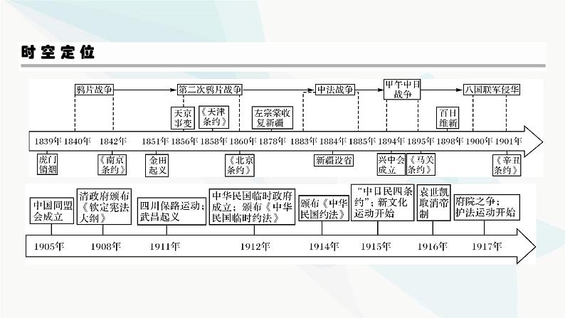 2024届高考历史一轮复习中外历史纲要第4单元第10讲两次鸦片战争与列强侵略的加剧课件03