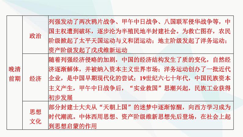 2024届高考历史一轮复习中外历史纲要第4单元第10讲两次鸦片战争与列强侵略的加剧课件05