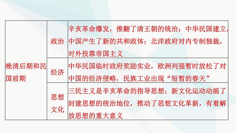 2024届高考历史一轮复习中外历史纲要第4单元第10讲两次鸦片战争与列强侵略的加剧课件06