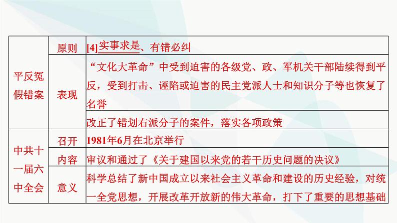 2024届高考历史一轮复习中外历史纲要第6单元第20讲改革开放与社会主义现代化建设新时期课件第6页