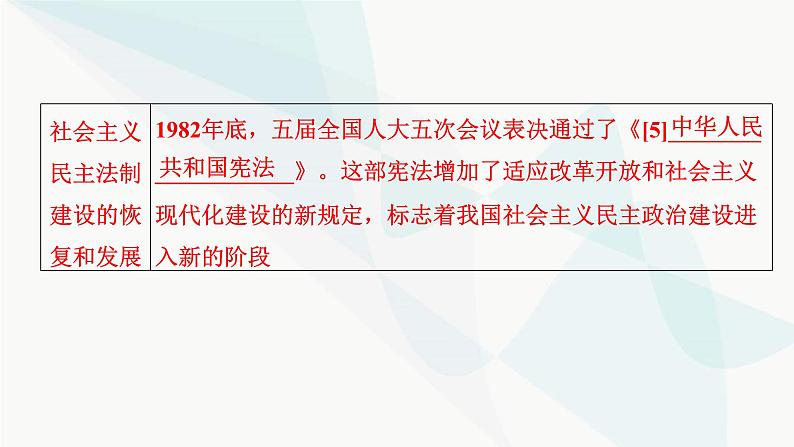 2024届高考历史一轮复习中外历史纲要第6单元第20讲改革开放与社会主义现代化建设新时期课件第7页