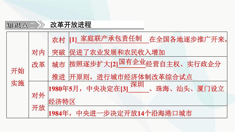 2024届高考历史一轮复习中外历史纲要第6单元第20讲改革开放与社会主义现代化建设新时期课件第8页