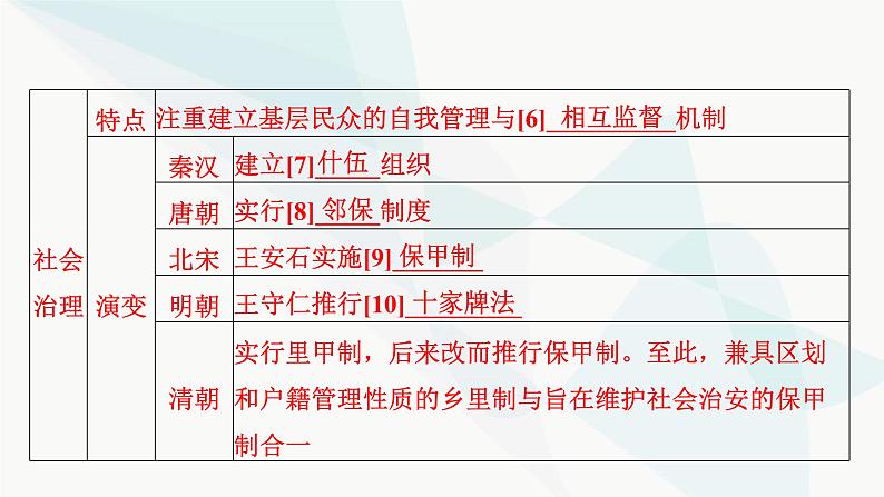 2024届高考历史一轮复习选择性必修第14单元第40讲基层治理与社会保障课件07
