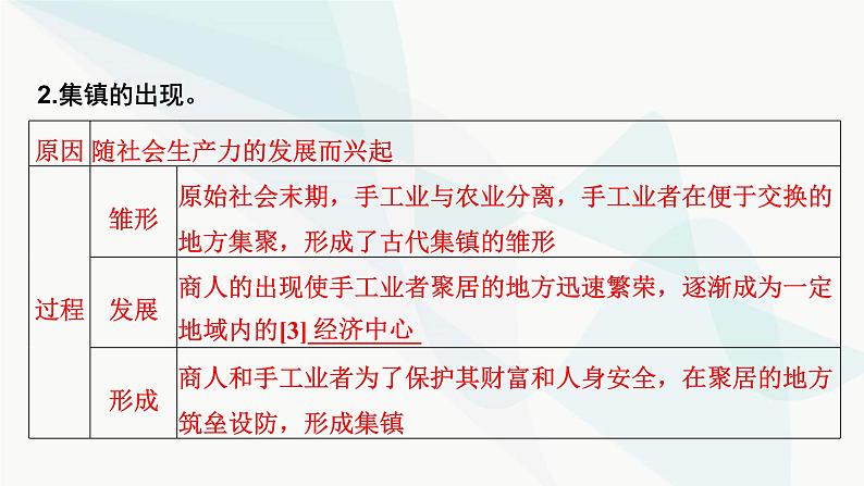 2024届高考历史一轮复习选择性必修第16单元第44讲村落、城镇与居住环境课件05