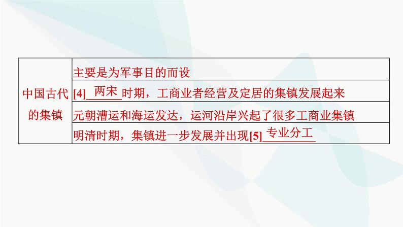 2024届高考历史一轮复习选择性必修第16单元第44讲村落、城镇与居住环境课件06