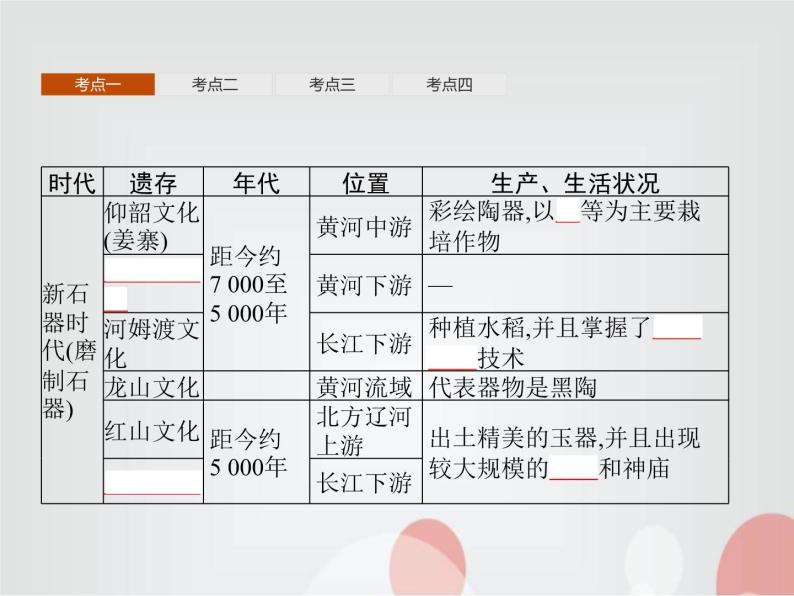 高中历史学考复习第一单元从中华文明起源到秦汉统一多民族封建国家的建立与巩固课件04