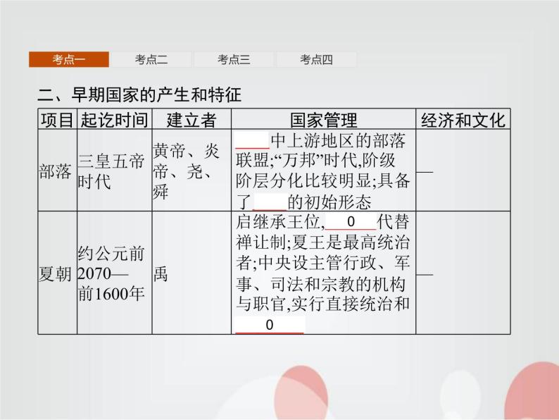 高中历史学考复习第一单元从中华文明起源到秦汉统一多民族封建国家的建立与巩固课件06