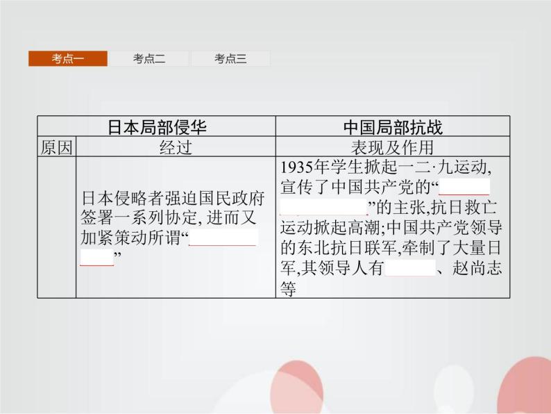 高中历史学考复习第八单元中华民族的抗日战争和人民解放战争课件04