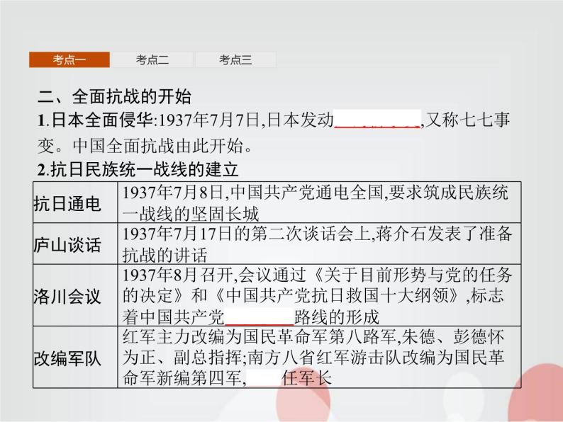 高中历史学考复习第八单元中华民族的抗日战争和人民解放战争课件07