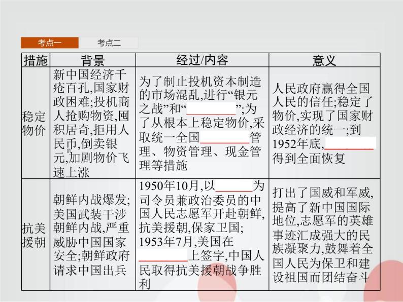 高中历史学考复习第九单元中华人民共和国成立和社会主义革命与建设课件05