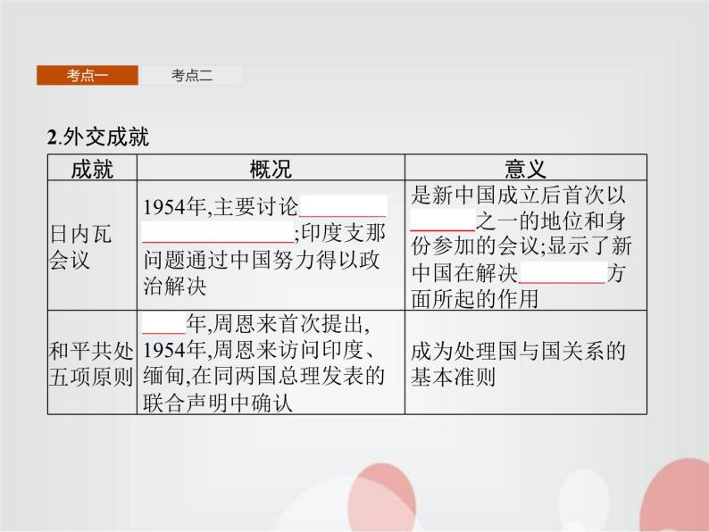 高中历史学考复习第九单元中华人民共和国成立和社会主义革命与建设课件07