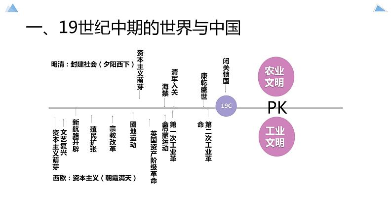高中历史-必修 中外历史纲要(上)-第16课 两次鸦片战争课件PPT第4页
