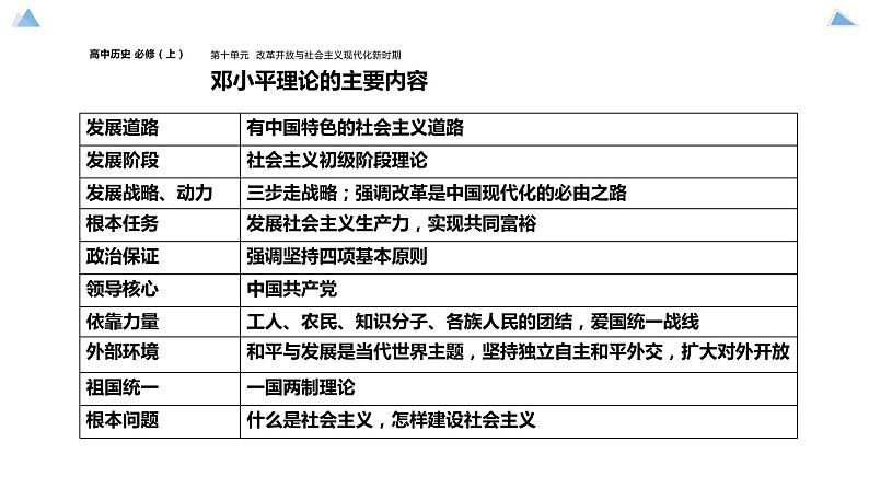 高中历史-必修 中外历史纲要(上)-第29课 改革开放以来的巨大成就课件PPT06
